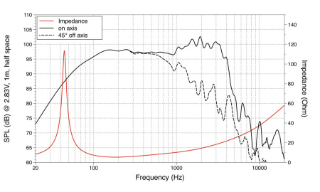 WAF153.00 Динамик 15", 1000Вт, 8 Ом, Lavoce