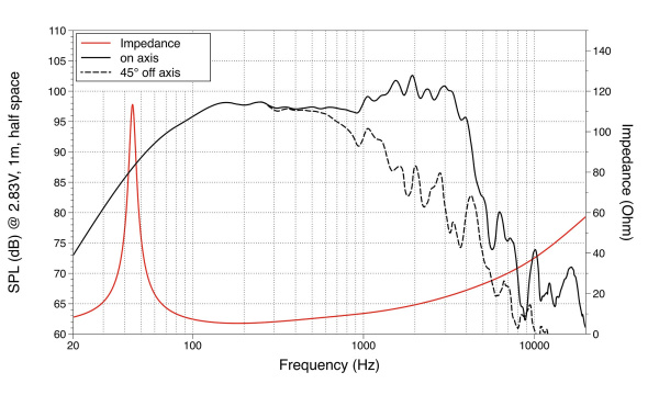 WAF153.00 Динамик 15", 1000Вт, 8 Ом, Lavoce