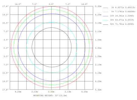 STAGE PAR 18x12FWAU Прожектор типа PAR. STAGE 4