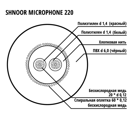 220 ECO BLK Microphone Кабель микрофонный симметричный 2x0,12мм, d6, чёрный. SHNOOR