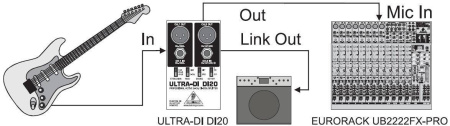 DI20 ULTRA-DI профессиональный активный 2-х канальный директ бокс (ди-бокс). BEHRINGER