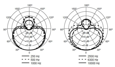 (ATD) SHURE BETA 58A
