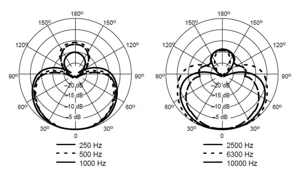 (ATD) SHURE BETA 58A