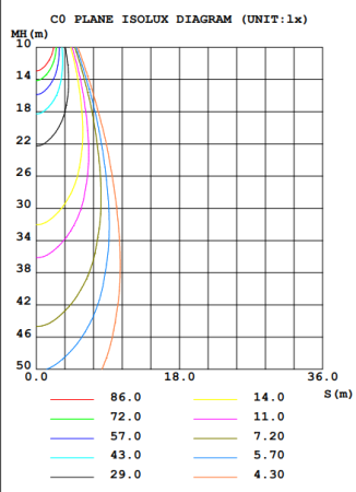 STAGE PAR 18x12FWAU Прожектор типа PAR. STAGE 4