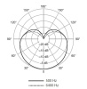 (ATD) SHURE SV100-A