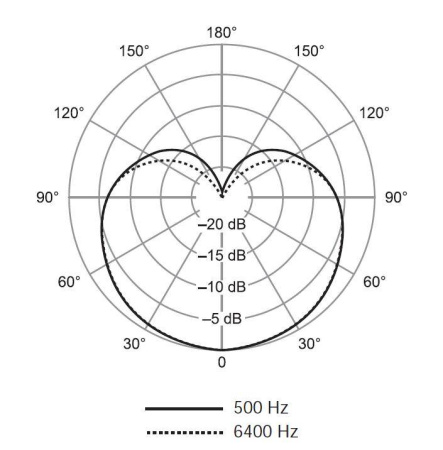 (ATD) SHURE SV100-A