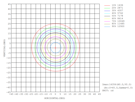 STAGE PAR 18x12FWAU Прожектор типа PAR. STAGE 4
