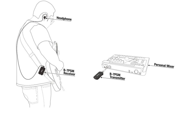 B-7PSM Беспроводная система ушного мониторинга, 5.8GHz, Nux