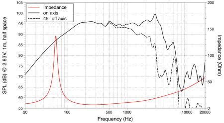 WSF102.50 Динамик 10" басовый, 500 Вт, 8 Ом, Lavoce