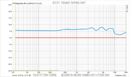1973 Микрофон конденсаторный, цвет никель. Союз (SOYUZ)