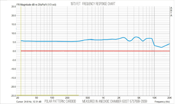 1973 Микрофон конденсаторный, цвет никель. Союз (SOYUZ)