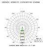 STAGE PAR 18x12FWAU Прожектор типа PAR. STAGE 4