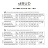 PW-DBUDHP-01 dBUD Звукоизолирующие наушники, D'Addario