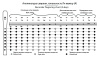 TMA-SBA7 Свирель Ля (А), 7 отверстий, Таежная Музыкальная Артель