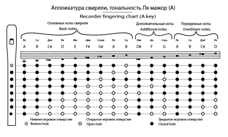 TMA-SBA7 Свирель Ля (А), 7 отверстий, Таежная Музыкальная Артель
