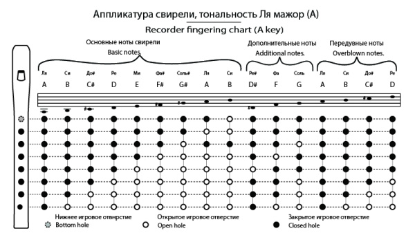 TMA-SBA7 Свирель Ля (А), 7 отверстий, Таежная Музыкальная Артель