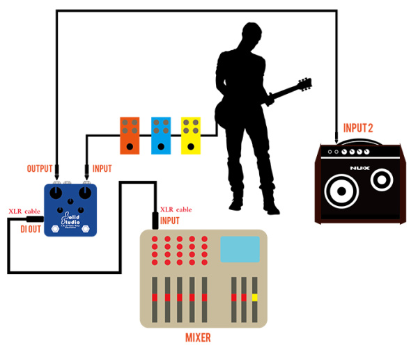 PA50 Персональный монитор, 50Вт, Nux Cherub