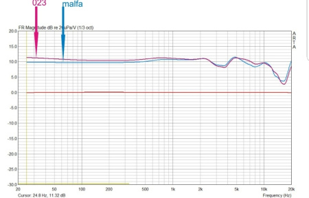 023 MALFA Микрофон кондесаторный (комплект в дубовой шкатулке), Союз (SOYUZ)