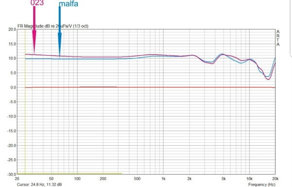 023 MALFA Микрофон кондесаторный (комплект в дубовой шкатулке), Союз (SOYUZ)