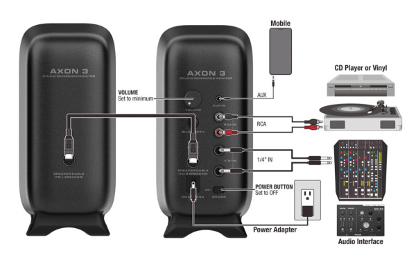 NFM-03 AXON-3 Студийный монитор, пара, 90Вт, Nux